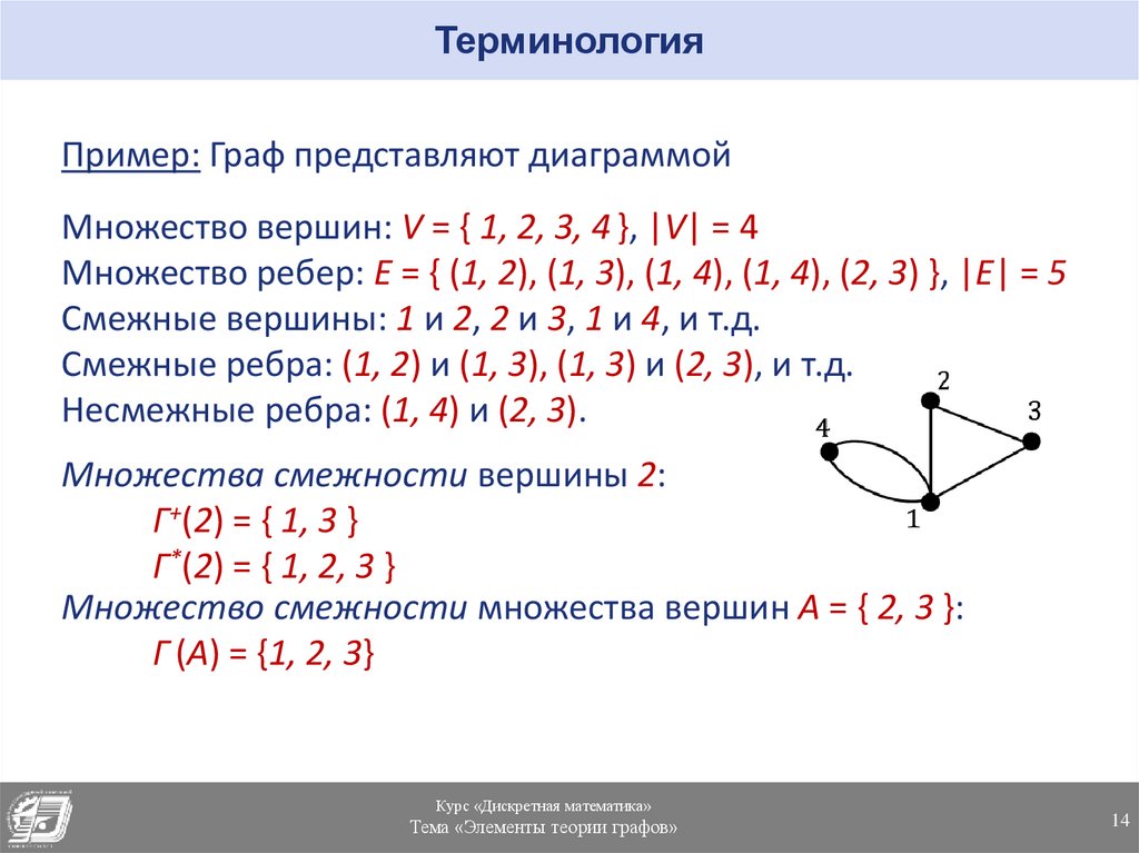 Цепь графа пример. Элементы теории графов. Теория графов формулы. Общие понятия теории графов. Виды вершин графа.