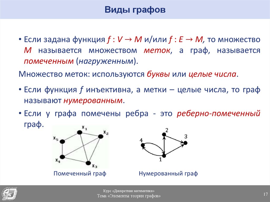 Графы информатика 9