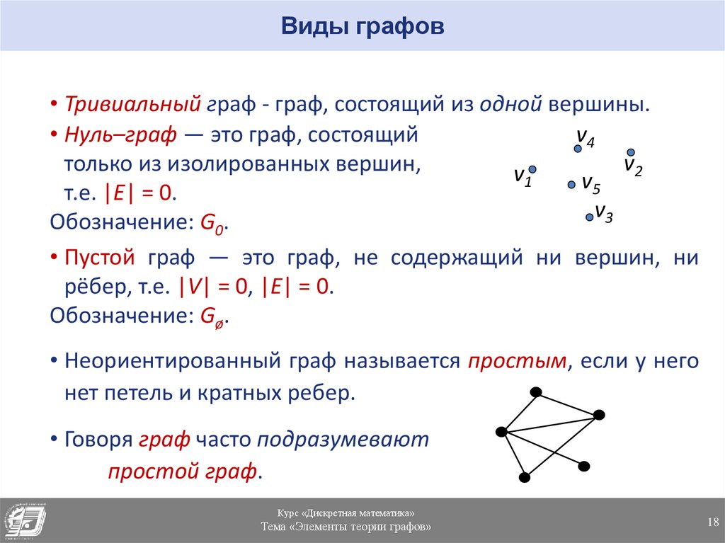 Виды графов фото