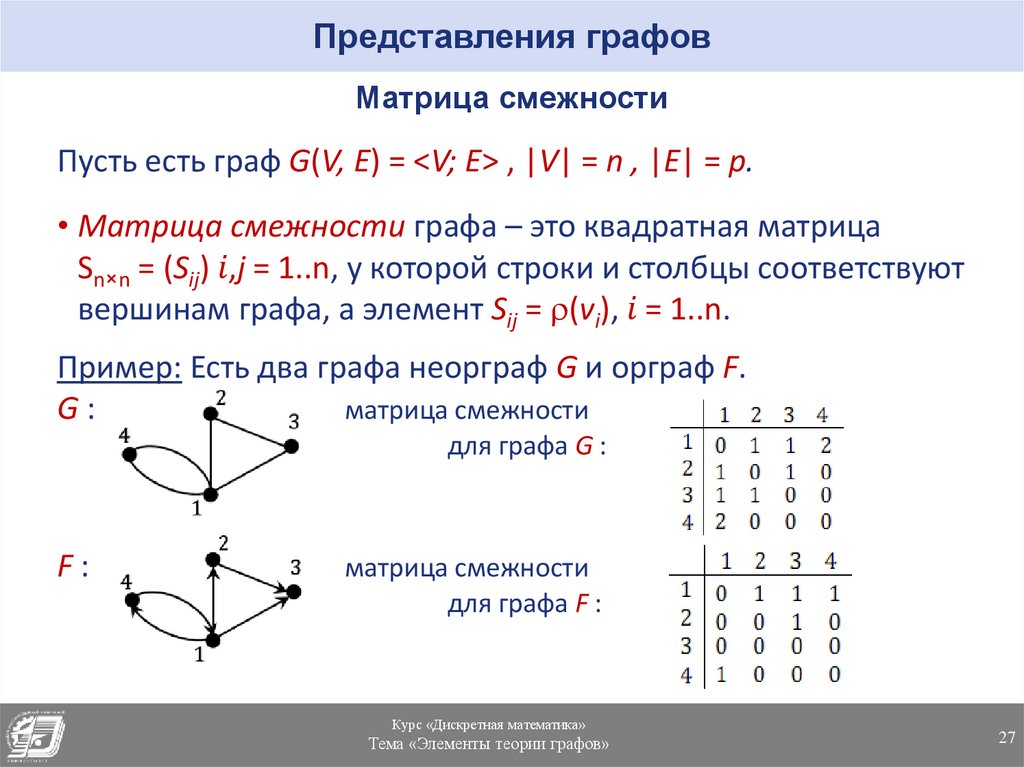 Представление задачи с помощью графа презентация. Способы представления графов. Элементы теории графов. Способы задания графов. Элементы теории графов представления графов.