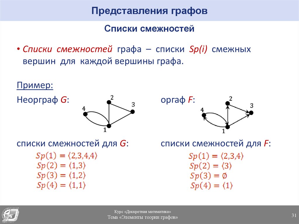 Представления графов