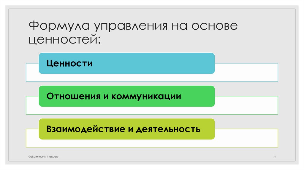 Формула управления на основе ценностей: