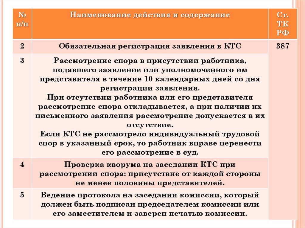 Рассмотрение спора в отсутствии. Причины трудовых споров. Причины трудового спора. Статистика трудовых споров.