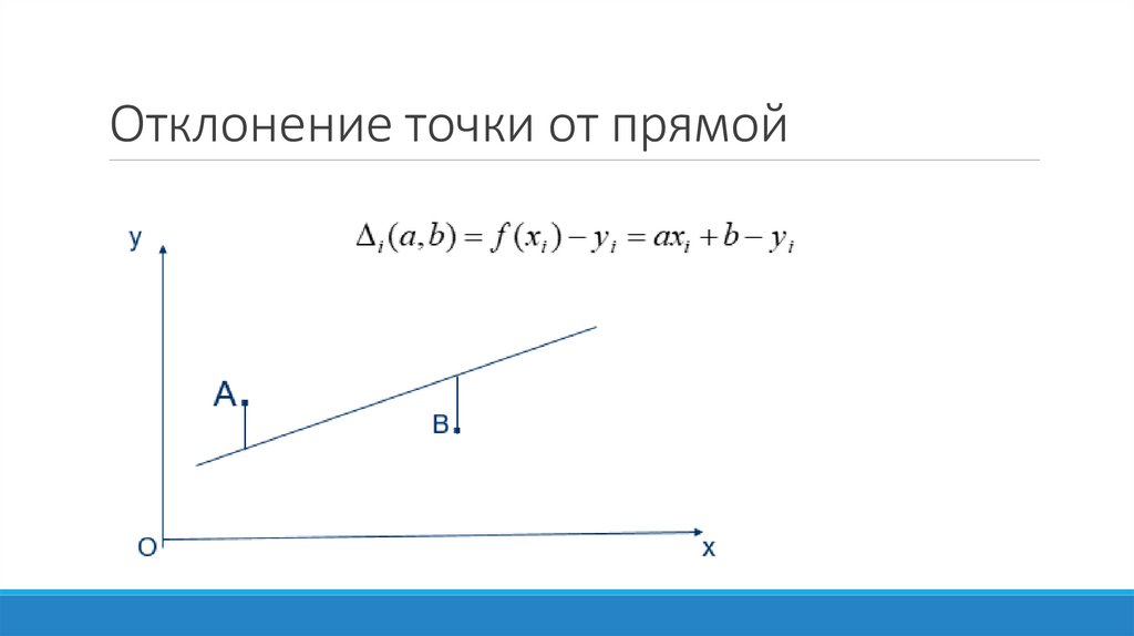 Отклонение точки от прямой