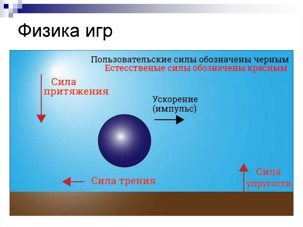 Физика в играх проект