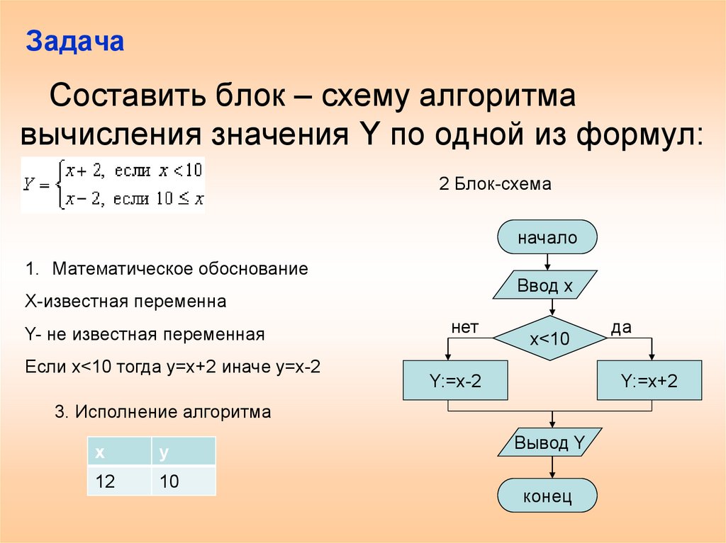 Презентация на тему виды алгоритмов