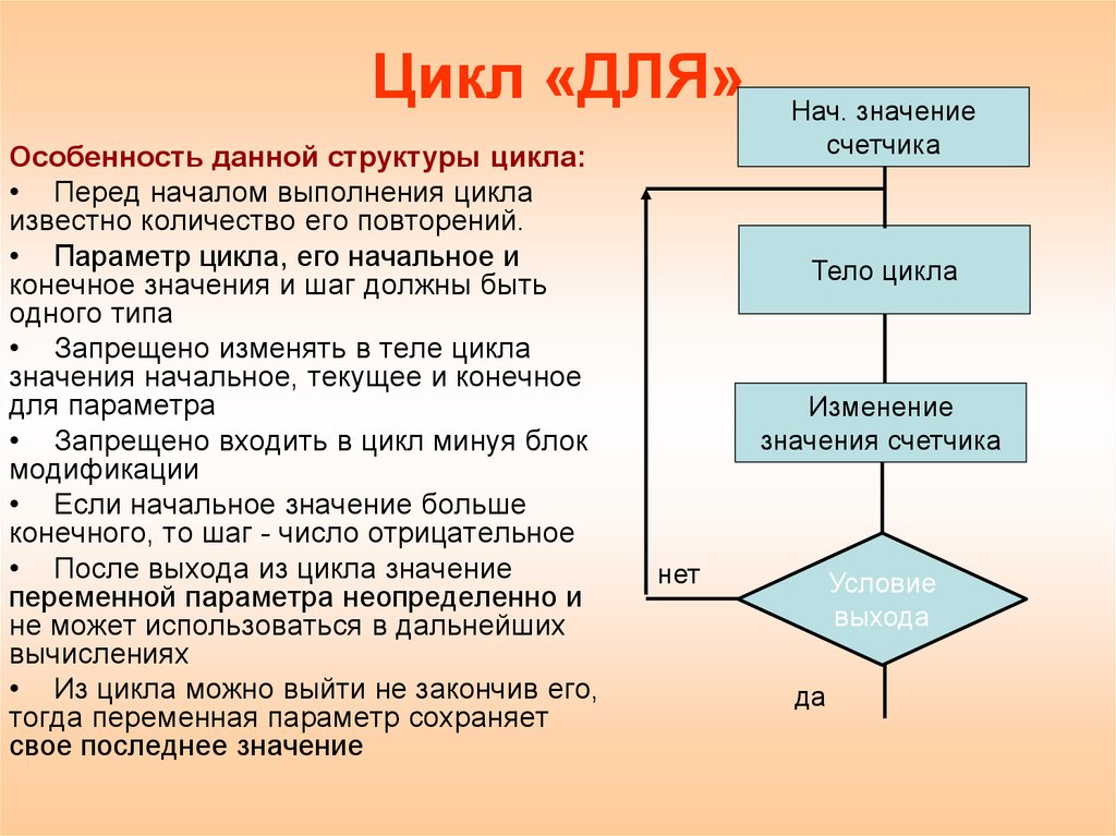 Презентация на тему виды алгоритмов