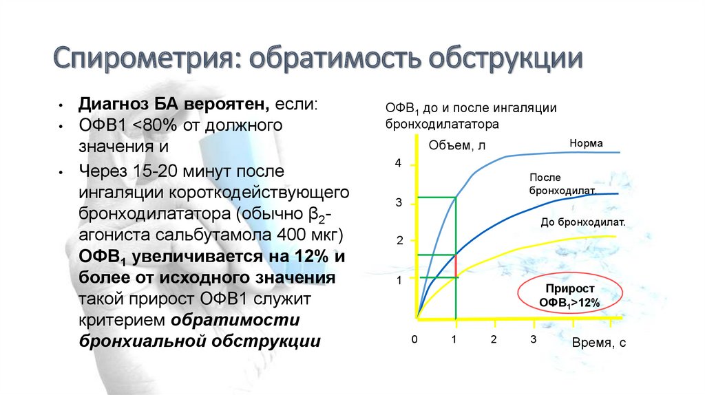 Ограниченные физические возможности. Спирометрия офв1. Прирост офв1. ПСВ спирометрия.