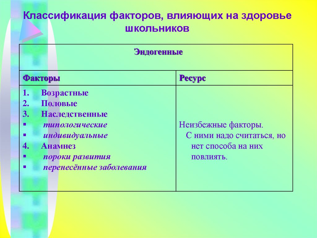 Классификация влияние. Классификация факторов здоровья. Классификация влияющих на здоровье. Классификация факторов влияющих на здоровье человека. Факторы влияющие на здоровье школьников.