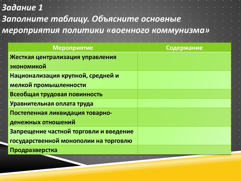 Презентация политика военного коммунизма презентация