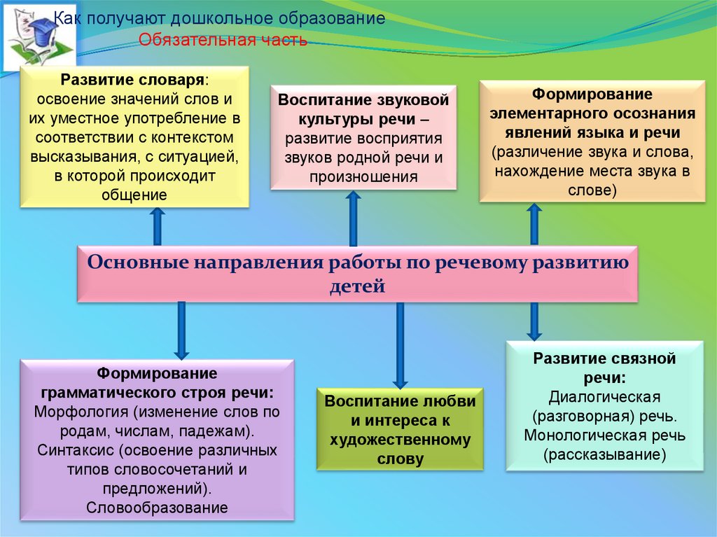 Программа детского объединения