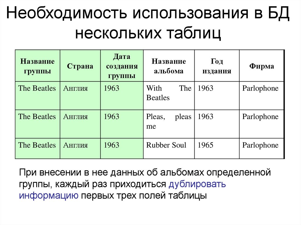 Таблица некоторых изображений