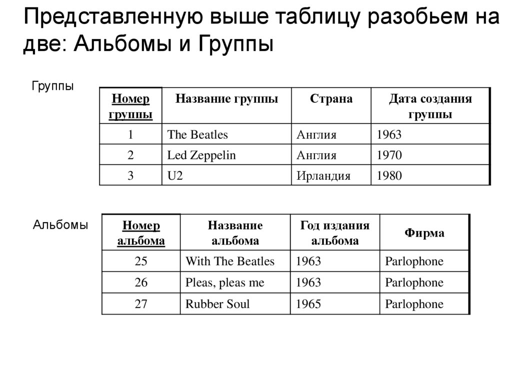 Таблица высшего. Таблица разбиения группы на подгруппы. Таблица разбиения диска. Таблица. Broken значение пример. Таблица разбивки ресурсов РФ онлайн.