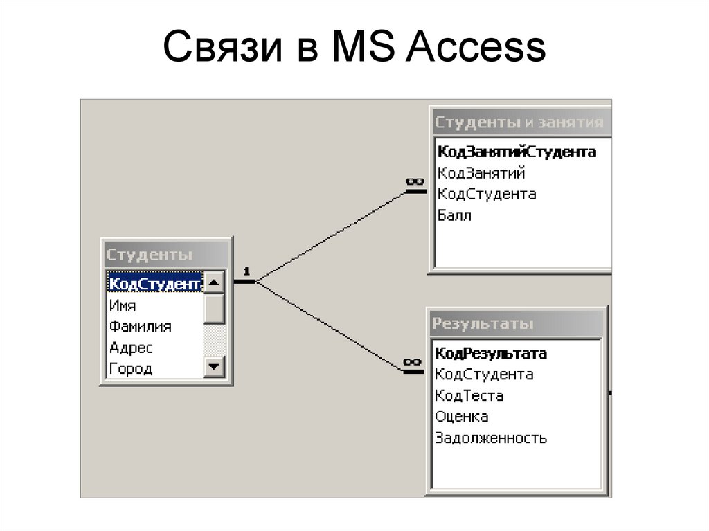 Схема данных отображает связи между чем