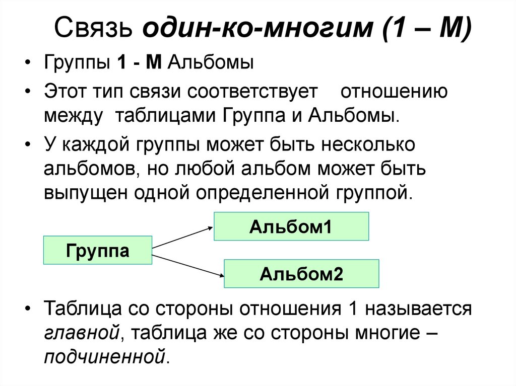 Связь один ко многим