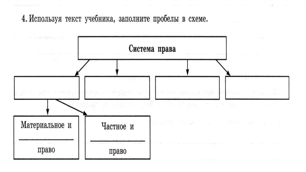 Используя текст учебника заполните пробелы в схеме