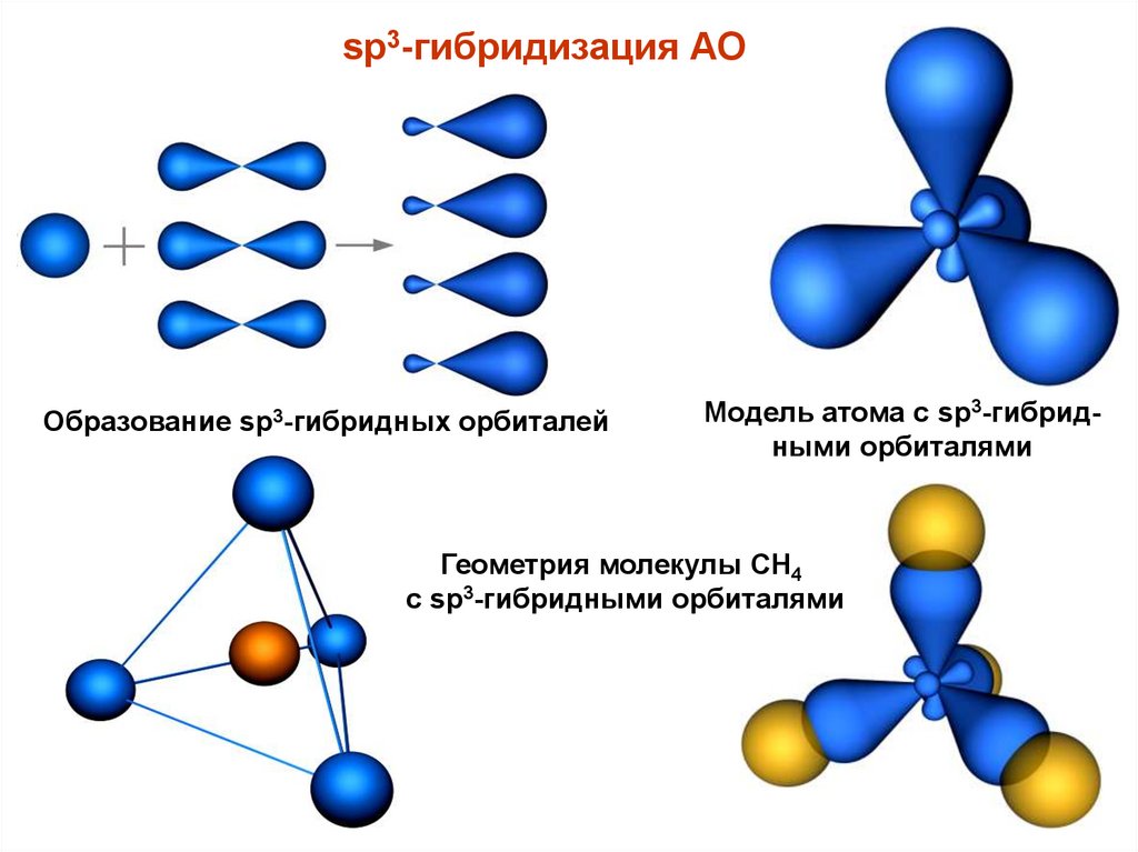 Как определять связь в молекулах. Пространственная конфигурация sp3-гибридизации:. Гибридные состояния атома углерода sp3 sp2 SP. Sp3 гибридизация форма молекулы. Состав молекулы sp3 гибридизации.