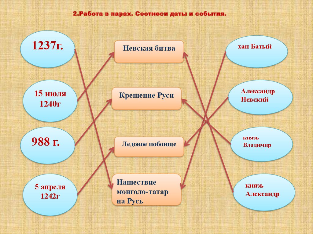 Тех карта по окружающему миру 4 класс куликовская битва