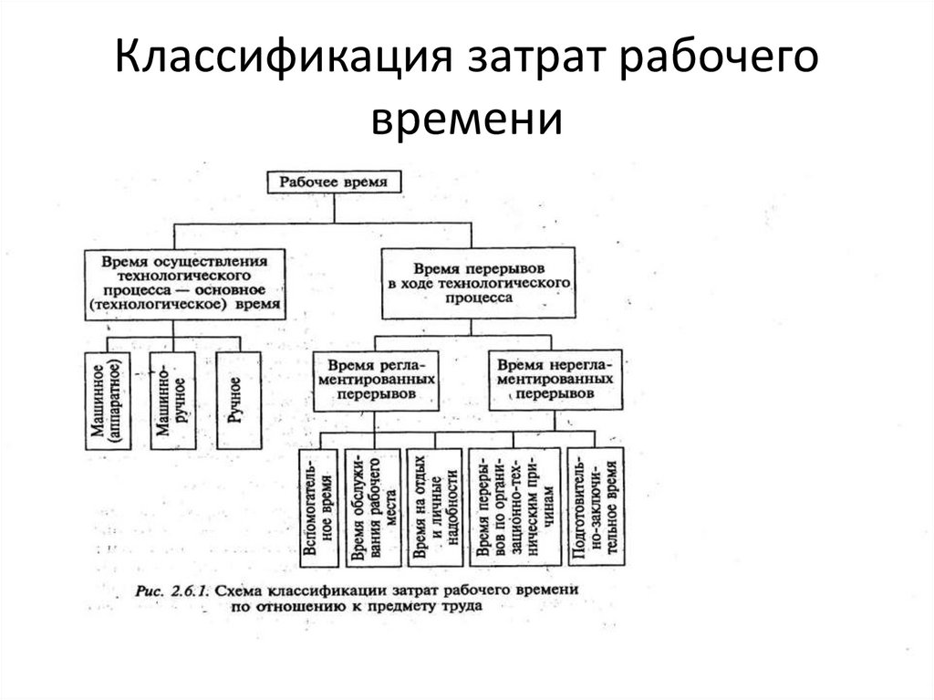 Схема рабочего времени