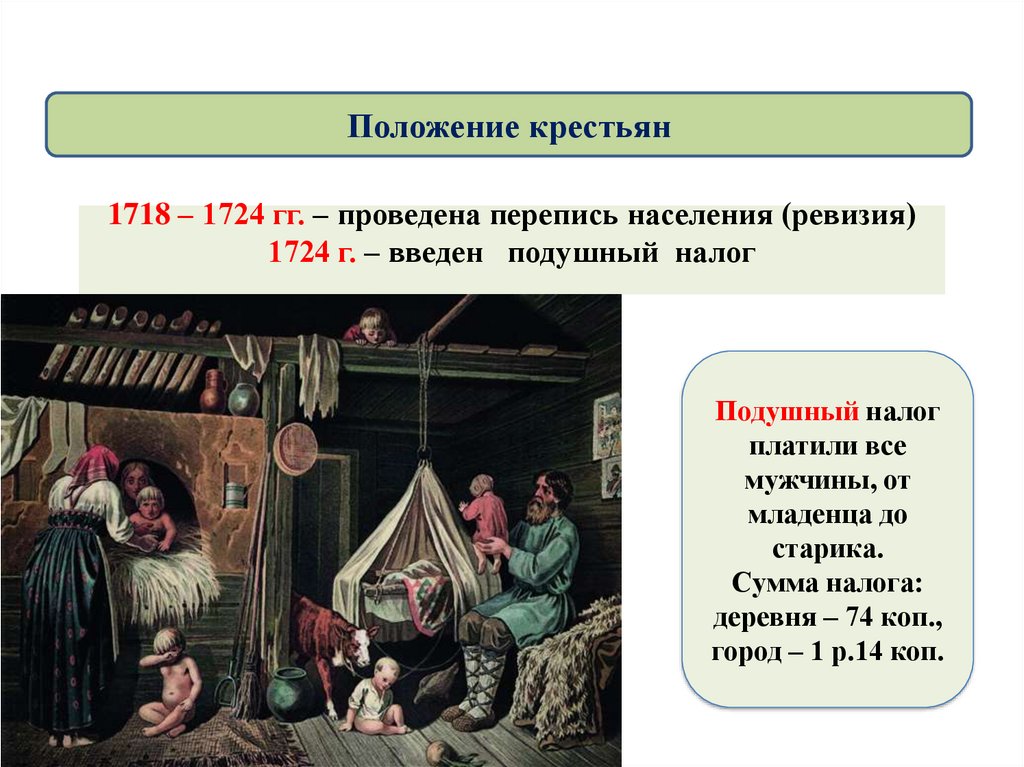 Подушная подать год. Подушная перепись. Положение крестьян в главе поп.