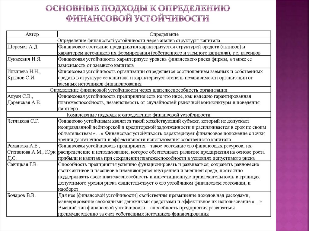 Дайте определение финансовой организации