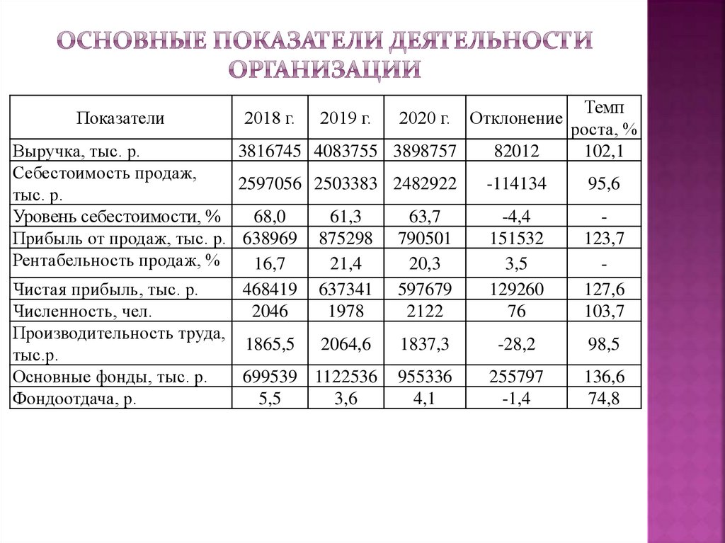 Анализ источников проекта