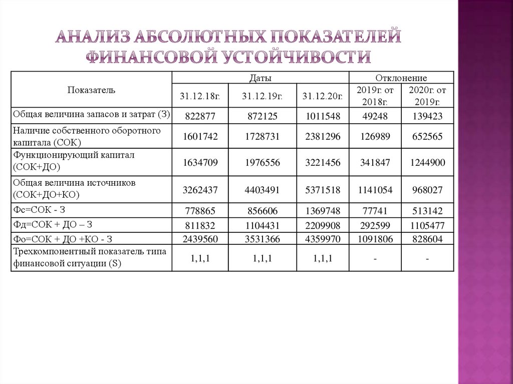 Наиболее безопасным способом повышения финансовой устойчивости бизнес плана является