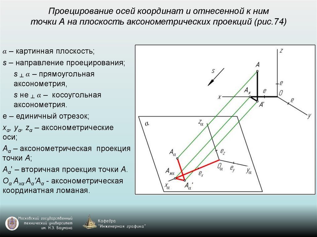 На аксонометрическом чертеже вторичная фронтальная проекция точки а обозначена