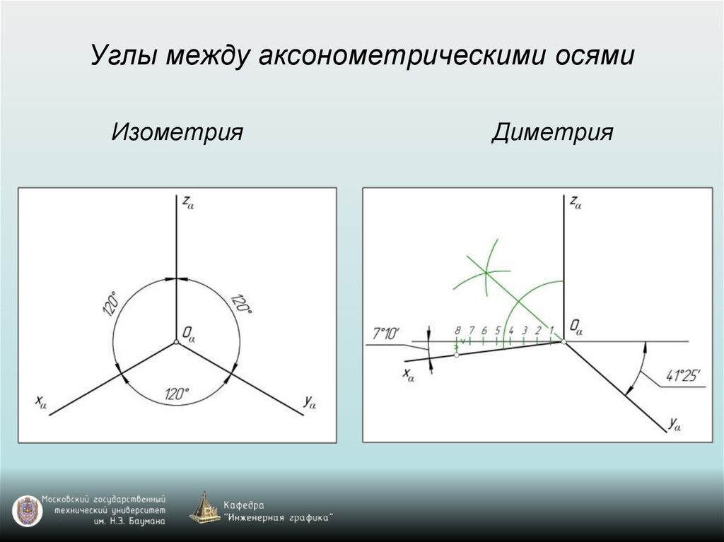 Какое расположение осей указано на рисунке