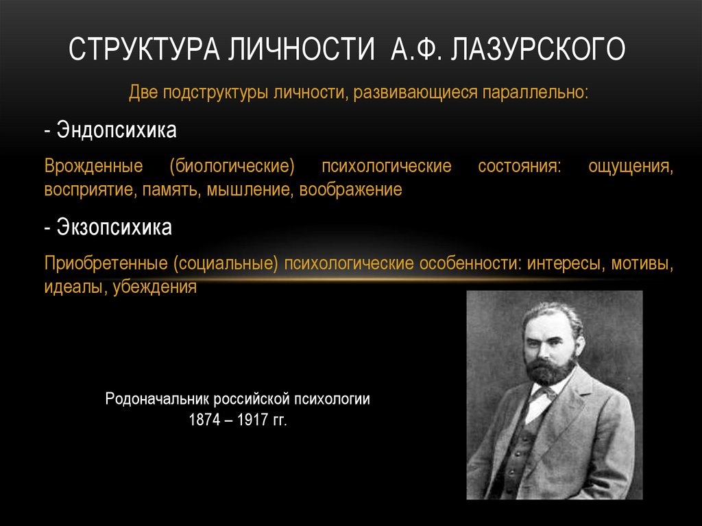Структура личности А.Ф. Лазурского