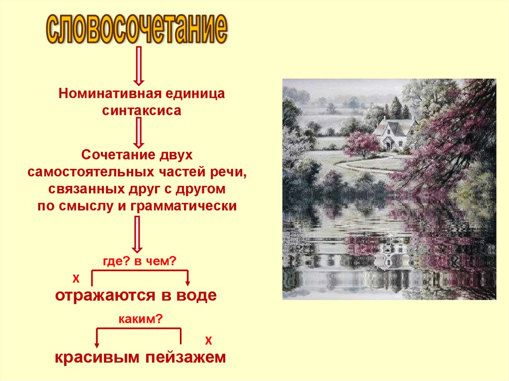 Музыкальный синтаксис презентация