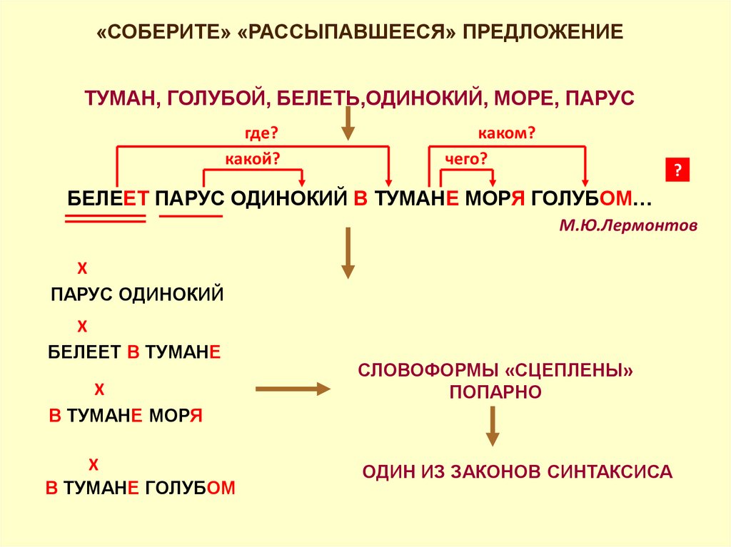 Синтаксис характеристика предложения