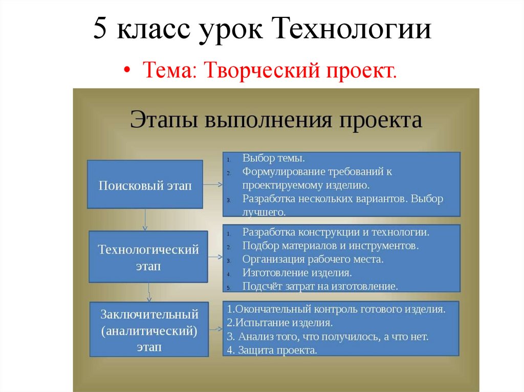 Технологический этап включает разработку вариантов