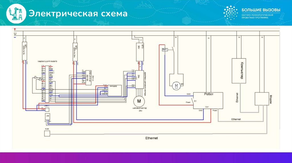 Презентация на ппт