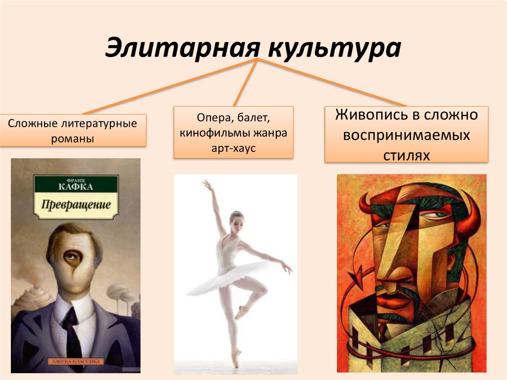Массовая, элитарная, народная культура - online presentation