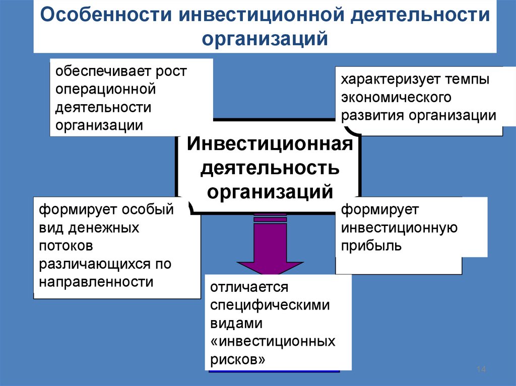 Презентация инвестиционной деятельности