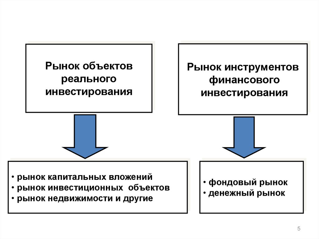 Основы инвестиционной деятельности. Инвестиционная деятельность организаций. Лекция №  1 - презентация онлайн