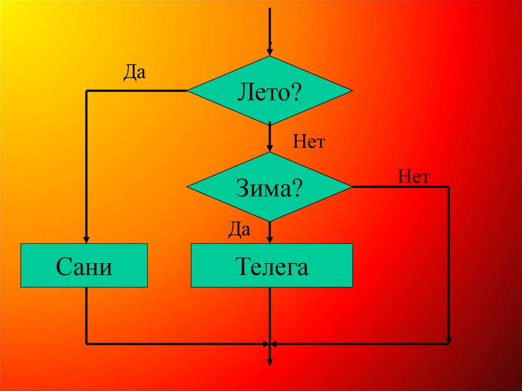 Готовь сани а телегу. Готовь сани летом а телегу зимой. Готовь сани летом а телегу зимой значение. Выражение готовь сани летом а телегу зимой. Готовь сани летом а телегу зимой похожие пословицы.