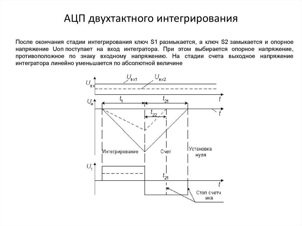 Схема ацп двойного интегрирования