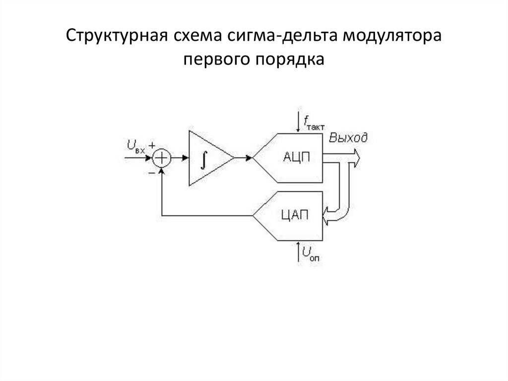 Ацп обозначение на схемах