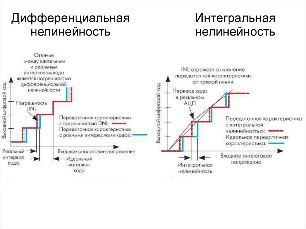 Дифференцированная схема это