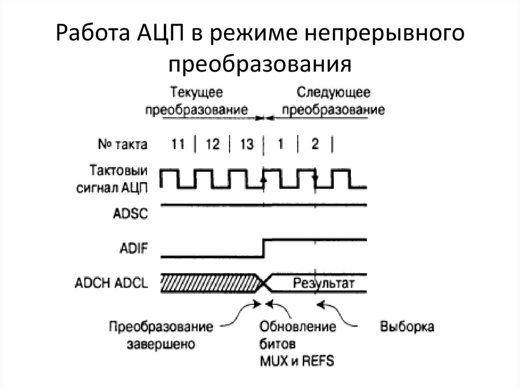 Аналоговые изображения это