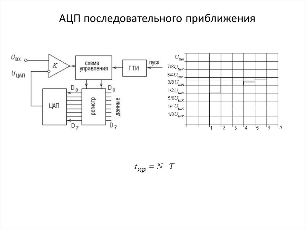 Аналогово цифровой преобразователь схема