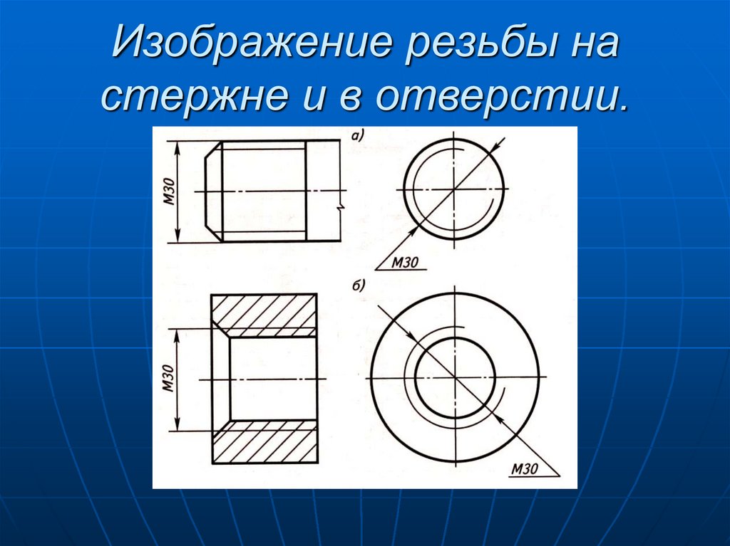 На каком рисунке изображена резьба на стержне