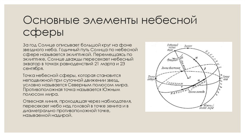 Звездное небо. Небесная сфера. Небесные координаты - презентация онлайн