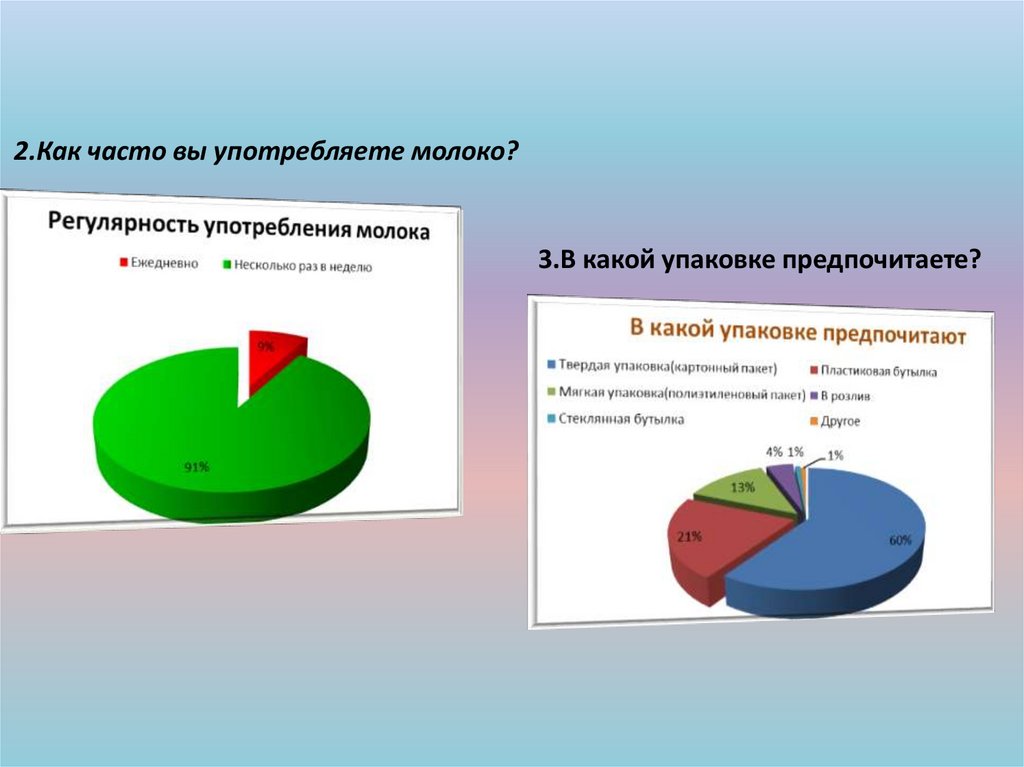 Когда молоко опасно для здоровья проект 9 класс