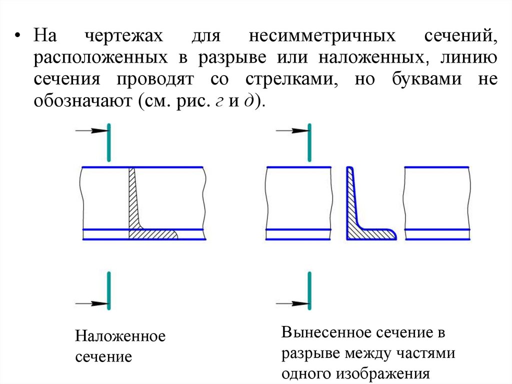 Сечение располагают