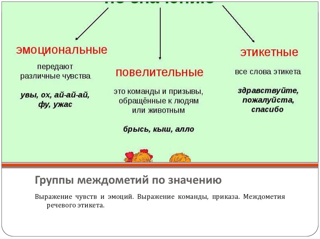 Презентация междометия в предложении 8 класс презентация