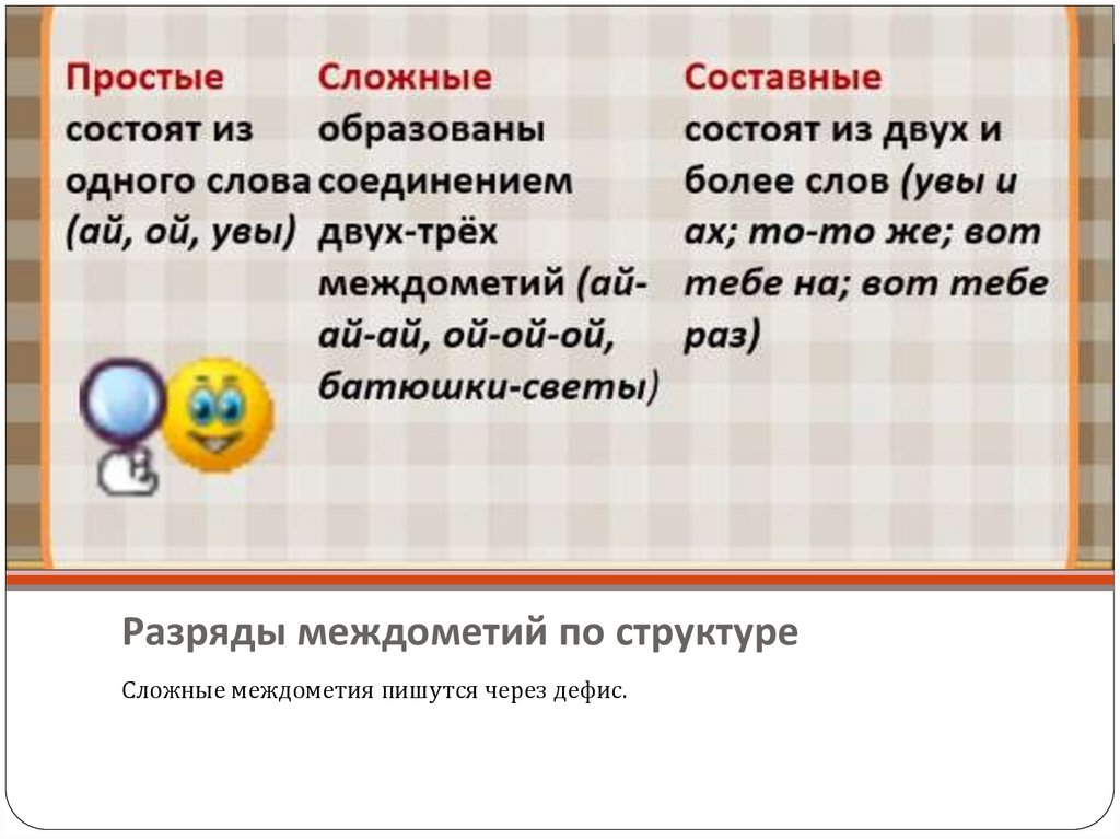 Дефис в междометиях знаки препинания при междометиях 7 класс презентация