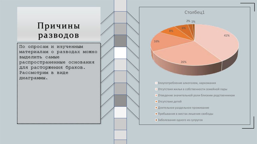 Презентация причины развода